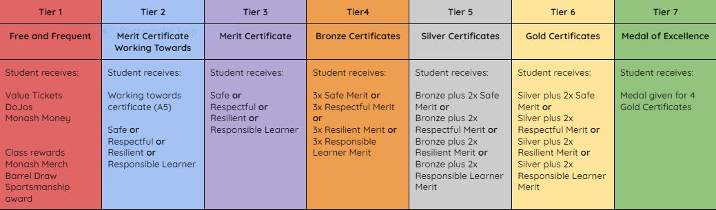 PBL Tiered Acknowledgement System Term 2 2024